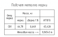 Оформление чертежей