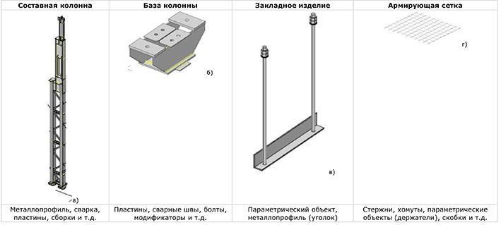 Table_BIM-1.png